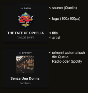 Radio- und Musik-Widget mit Button Card